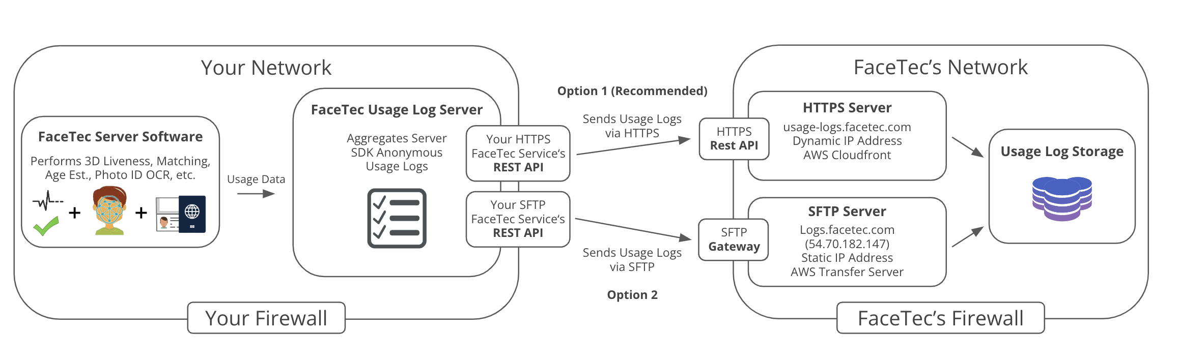FaceTec - Developer Account